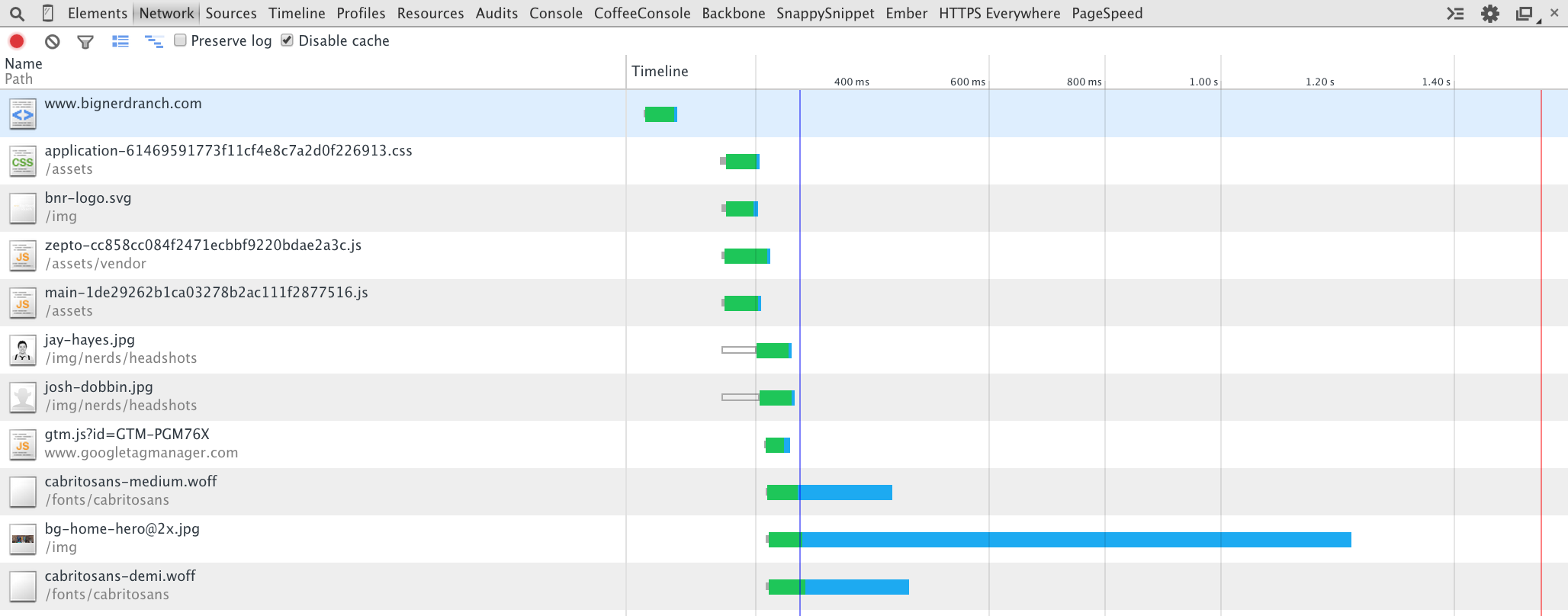 Waterfall in Chrome Profiler